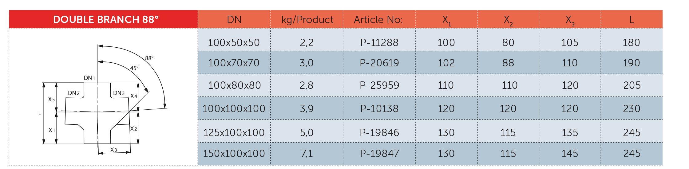 جدول مشخصات فنی چهار راه 88 درجه چدنی - PAG